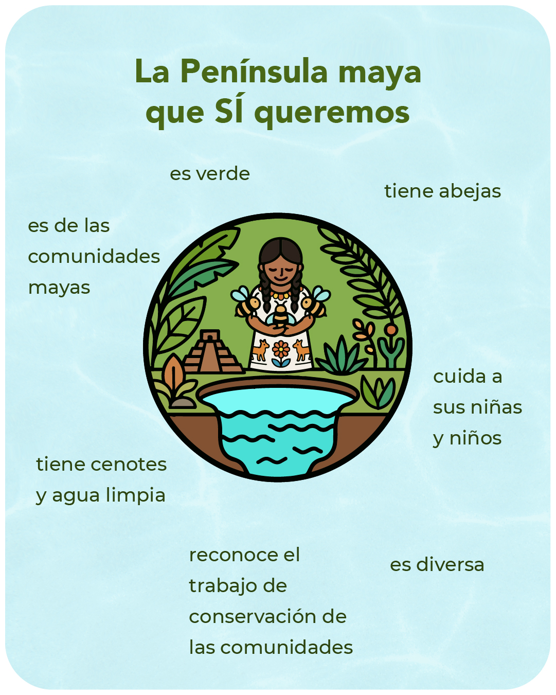 Rumbo a la corte: La península maya que sí queremos